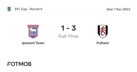 livescore yesterday|Ipswich Town vs Fulham Live Scores .